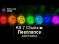 Rsonance 7 chakras  ouverture balance  gurison  musique base 432hz  mditation  sommeil