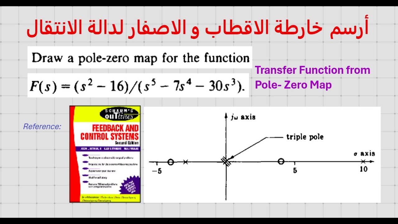 Pole Zero Map Tutorial YouTube Pole zero map tutorial youtube
