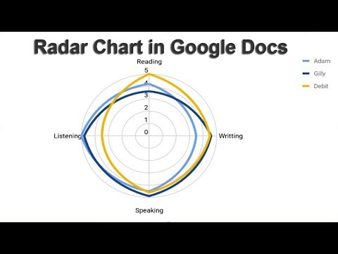 Google Chart Radar