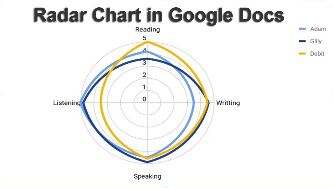 Google Sheets Spider Chart