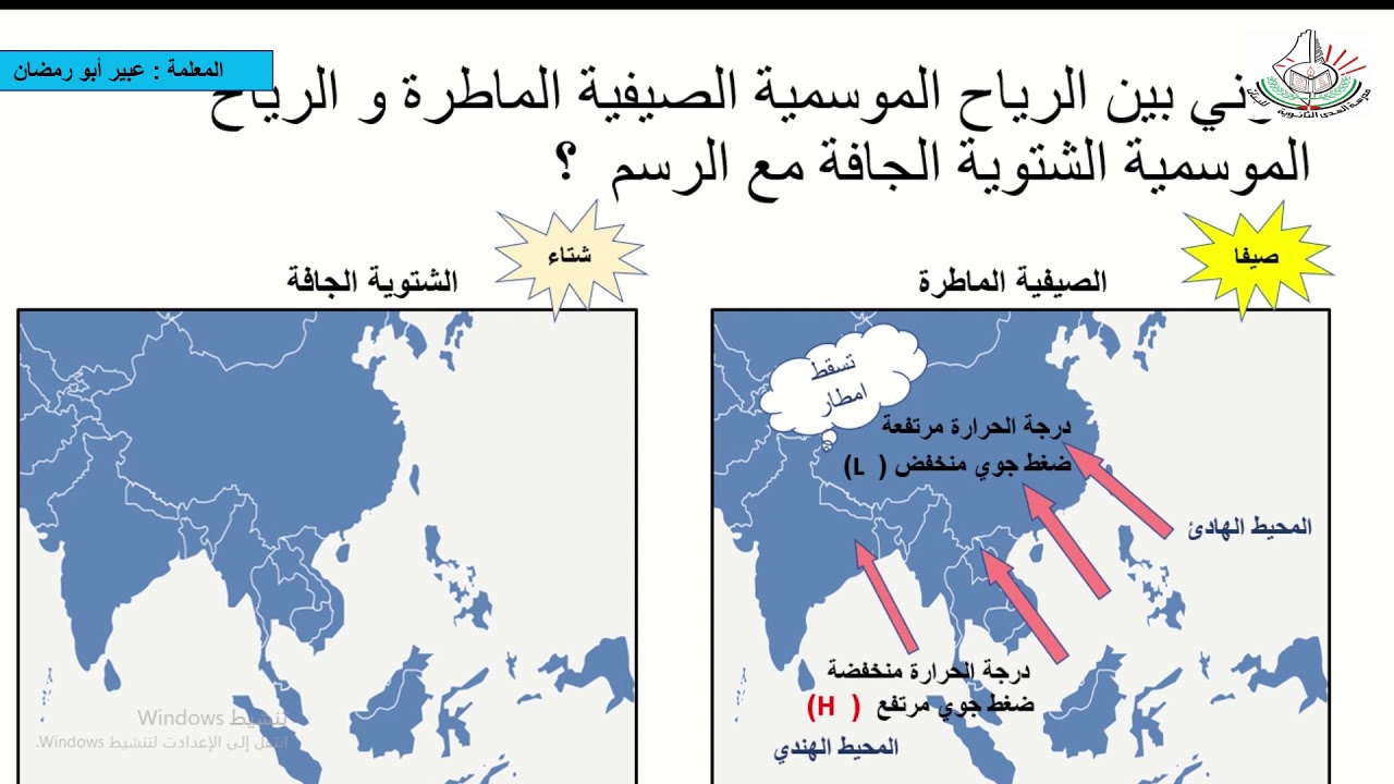 أنواع الرياح الجزء الثاني