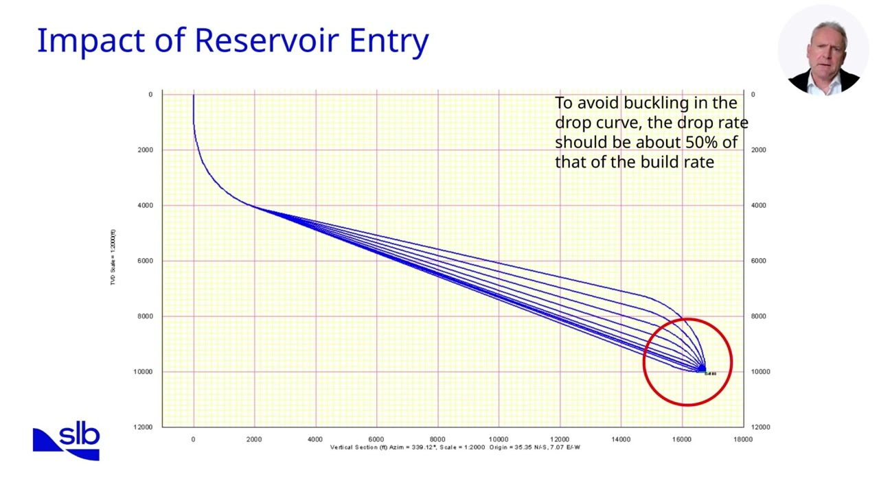 12 2   Directional Well Path Design OL NF pptx v3   Arabic Iraq