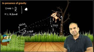 Hunter and Monkey Problem | NCERT Class 11 Kinematics | NEET & JEE Physics by MJ Sir