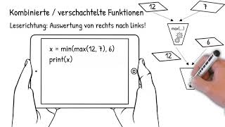 Programmieren lernen mit Python Teil 2
