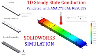 ⚡SOLIDWORKS SIMULATION | THERMAL | 1D STEADY STATE HEAT CONDUCTION SIMULATION IN A RECTANGULAR ROD.