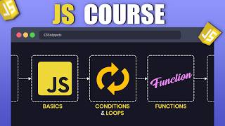 JavaScript Tutorial for Beginners – Full Crash Course 2026 | Learn JS from Scratch