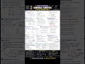 class 12 chemistry chapter 2 summary notes#jee#class12 #chemistry#physicswallah#pw #chemicalkinetic