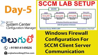 Windows Firewall Configuration For SCCM Client Server.