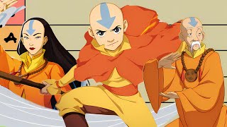 Airbender Tier List 🌪️