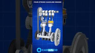 four-stroke gasoline engine – 3d animation. #shorts