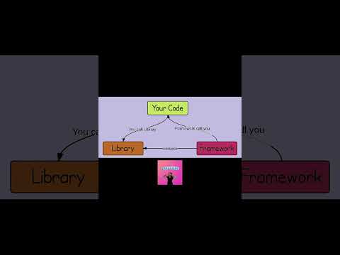 Difference between Python Library and Framework | Learn Python ...