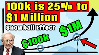 100k is 25% of 1 Million! (The Snowball Effect)