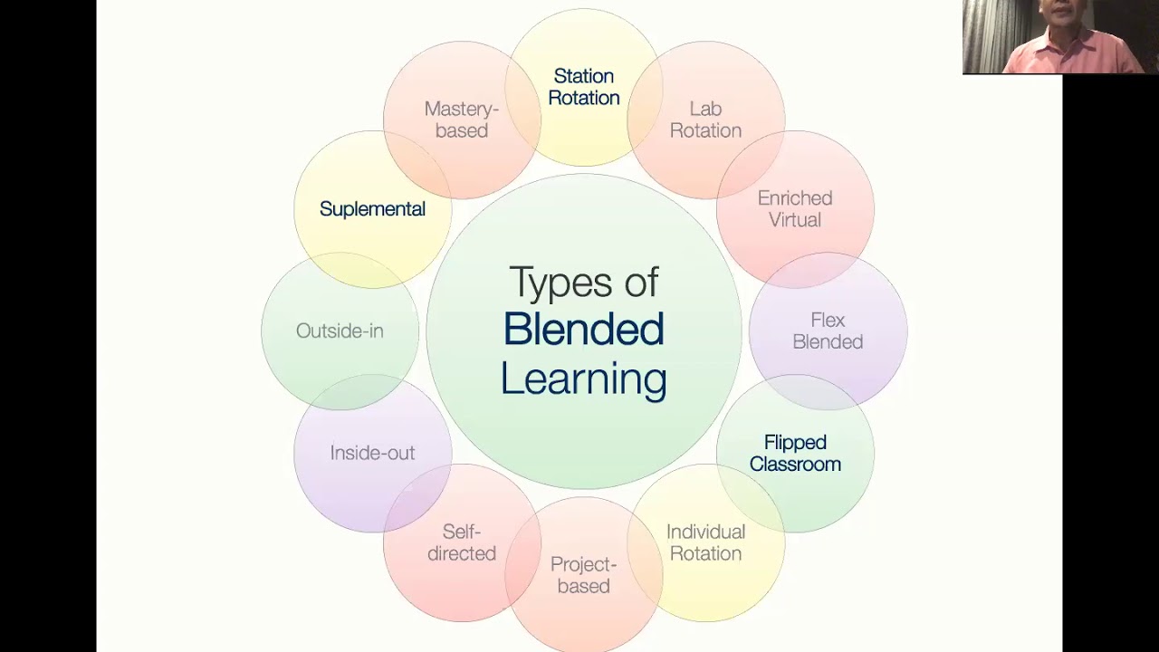 literature review of blended learning