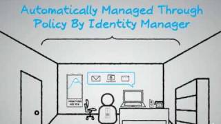 IDM4: Novell Identity Manager 4 Family Overview