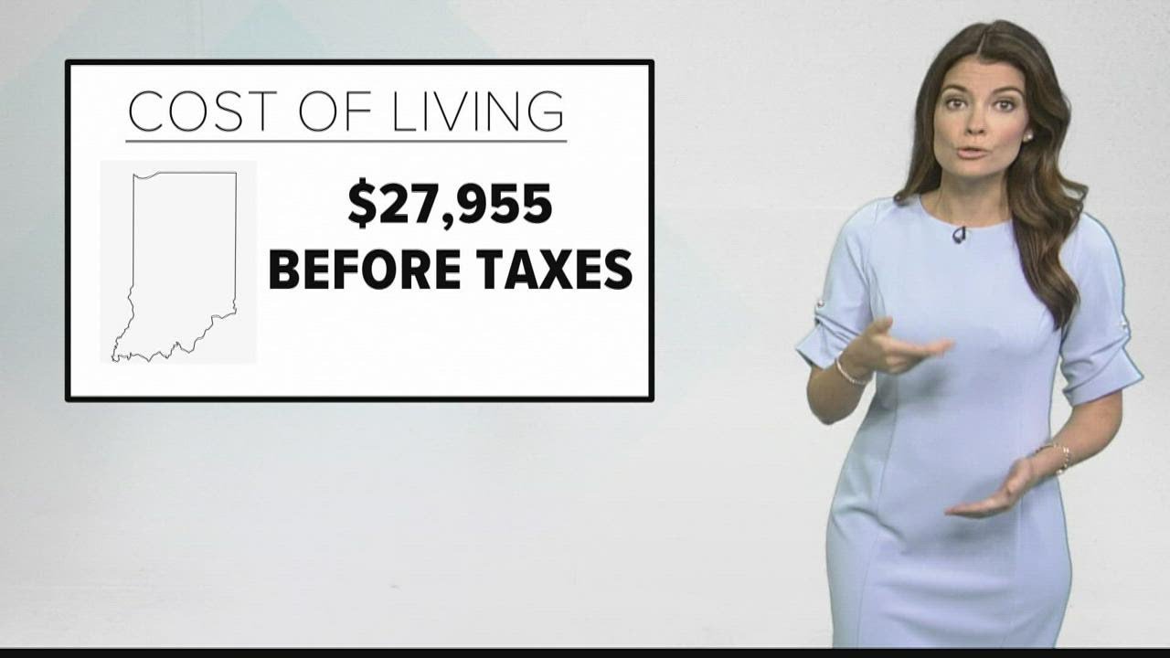 Calculating the living wage in your state