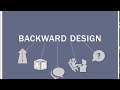 Introduction to Backward Design