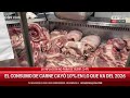 Cayó 10% el CONSUMO de la CARNE | ¿Cuánto sale según cada ciudad?