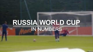 2018 Russia World Cup In Numbers
