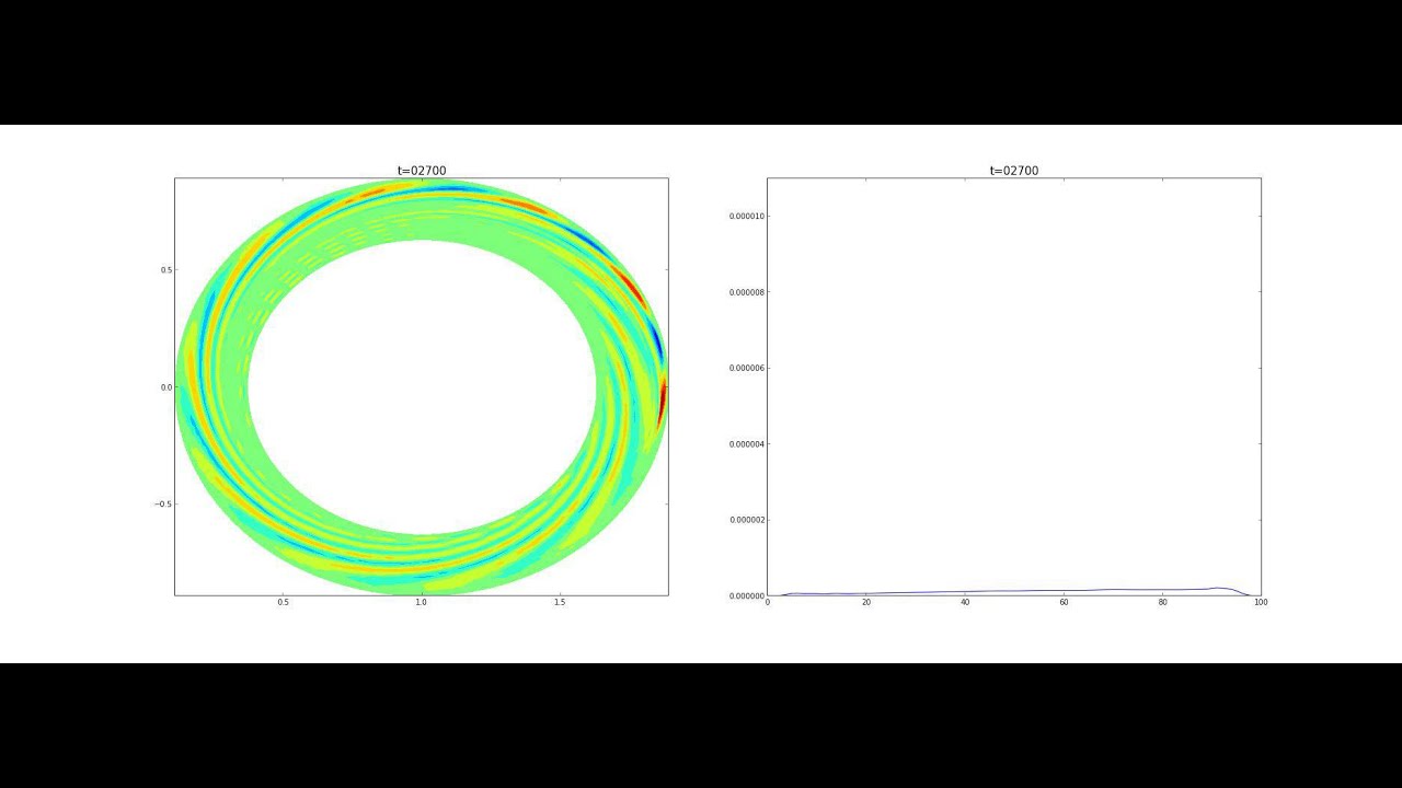 Drift Wave Excitation by Antenna Localized, Closer Inner Boundary