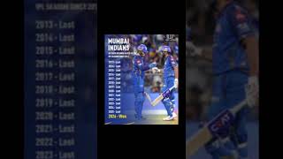 Mi Break Record In Since 13 Years faizal sports king short