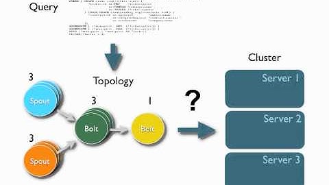 Network-Aware Workload Scheduling for Scalable Linked Data Stream Processing - ISWC 2013 Poster