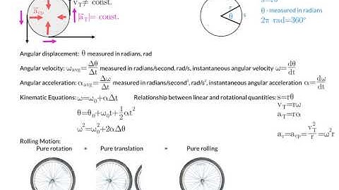 Rotational Kinematics