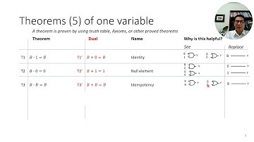 Module04   02   Boolean Algebra   Theorems of one variable