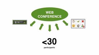 Webinar Webcast Web Conference Tips to  help choose your online event