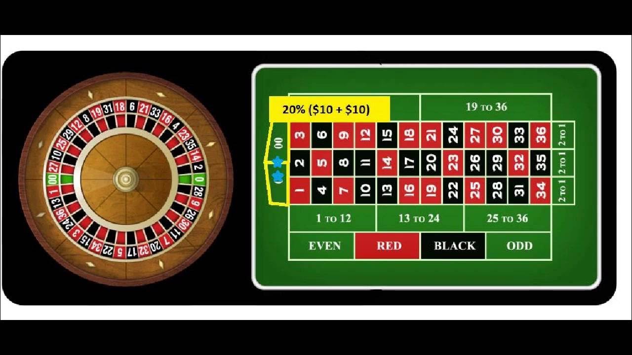 Ruleta americana