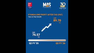 Key Financial Highlights of MAS Financial Services Limited for Q2FY26