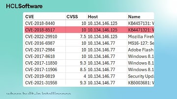 AI-Powered Endpoint Management for Secure Resilient Operations | HCL BigFix