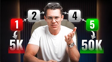 5 Ways to Break $50K/Mo and Scale Faster