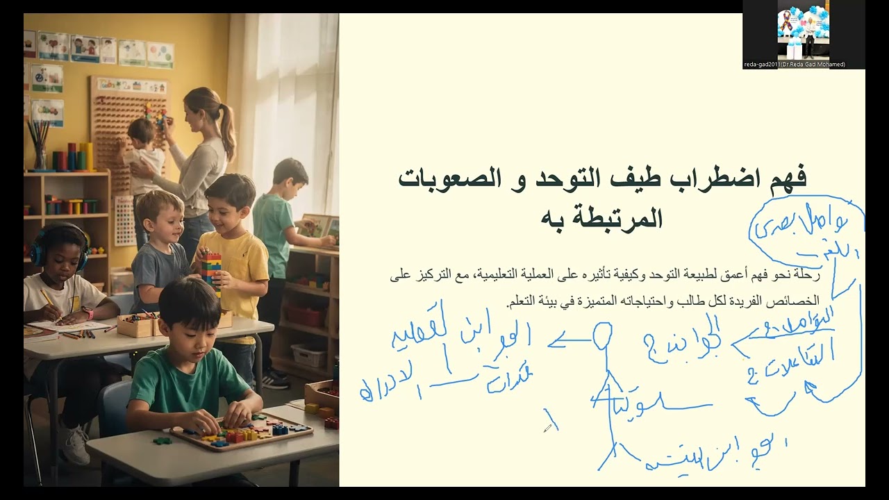 صعوبات التعلم لدي طلاب ذوي اضطراب طيف التوحد(الفهم - التحديات- استراتيجيات الدعم)