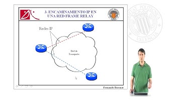 Configuración del encaminamiento IP en Frame Relay |  | UPV