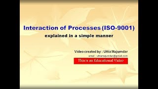Interaction of Processes - ISO 9001