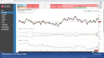 COTbase.com: Commitments of Traders Review - COT Report 3/2022!
