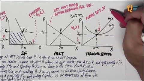 EC1002 Intro to Econs Tutorials:  Perfect Competition Long Question #1 [Full]