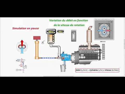 Vidéo: A quoi servaient à l'origine les roues hydrauliques ?