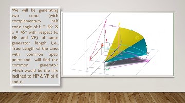 10 Orthographic Projection_Line INCLINED TO BOTH HP AND VP 2_of_6 - ENGINEERING GRAPHICS