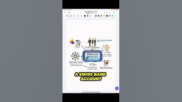 Cook Islands Trust: Ultimate Asset Protection in 60 Seconds!