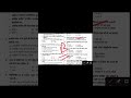 🔥 BPSC 72nd Prelims Target 2026 | Score 5/5 Challenge | Must Watch Before Exam 🎯 #BPSC72nd #Shorts