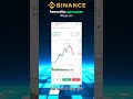 Binance पर क्रिप्टो कैसे बेचें - शुरुआती के लिए क्विक गाइड