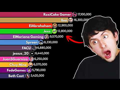 Jexs vs ElMariana vs Beth Cast vs ElAbrahaham vs Ibai vs RoxiCake vs Fede | YouTube Subscribers
