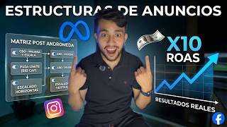 Las mejores estructuras de anuncios post Meta ANDROMEDA | explicado en 13 minutos