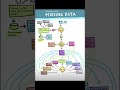 missing data in data scientist #artificialintelligence