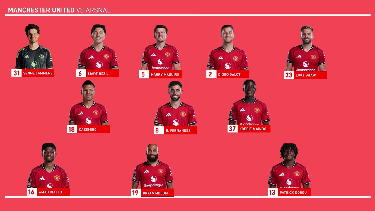 PREDICTED MANCHESTER UNITED LINEUP VS MANCHESTER UNITED UNDER MICHEAL CARRICK