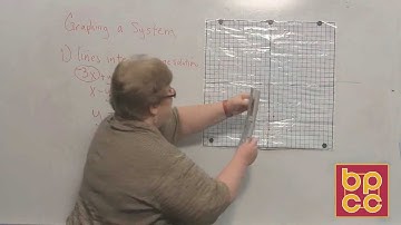 Math 098 Module 10.2 - Solving a System of Equations