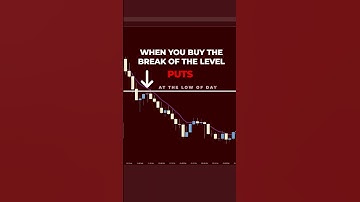 How to Make 122% Off a Purple Line (Stop Getting Bad Entries)