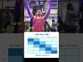 Repetition range for building muscle 🤔🤔 This is a simple way to explain to beginners that there isn'