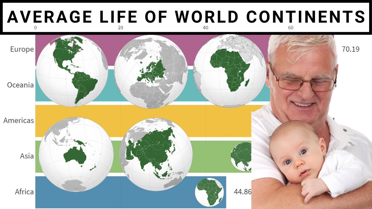 Continents Life Expectancy Ranking History (1960-2019)